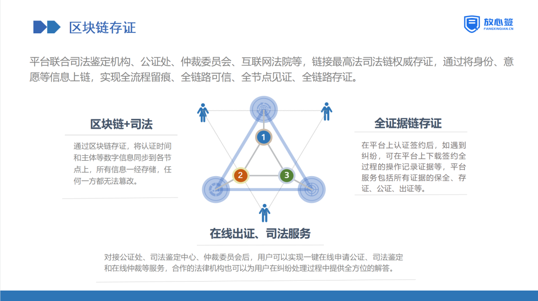 放心簽區塊鏈存證