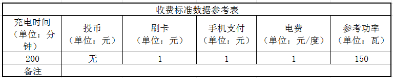 收費標準數據參考表