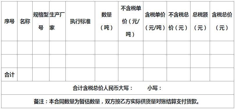 礦物摻合料及其數量、價格
