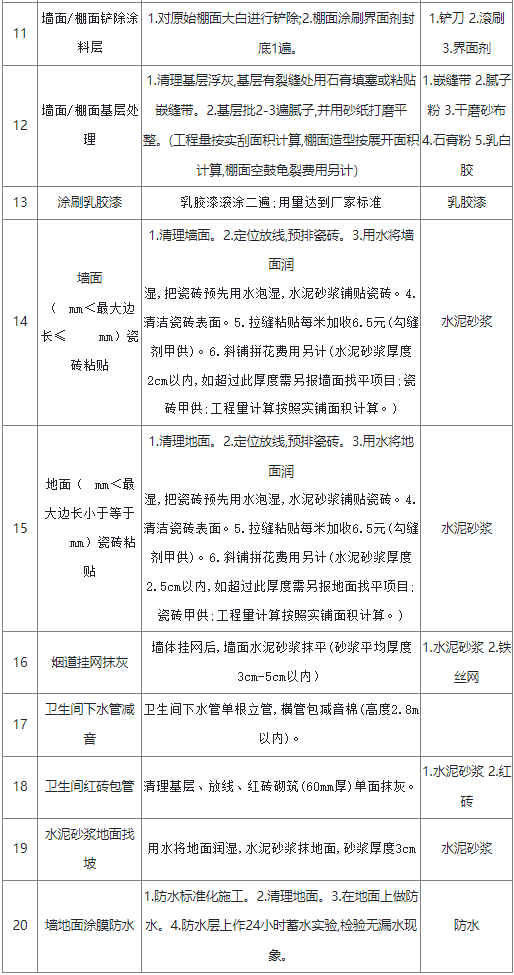 家居裝飾裝修工程內容和做法一覽表（供參考）