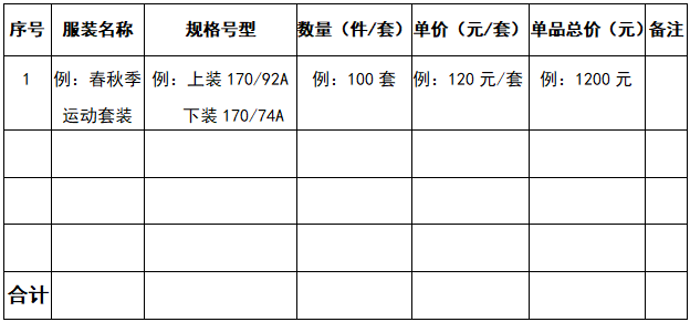 采購產品的規格、數量及貨值金額