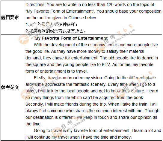 學(xué)位英語作文預(yù)測題