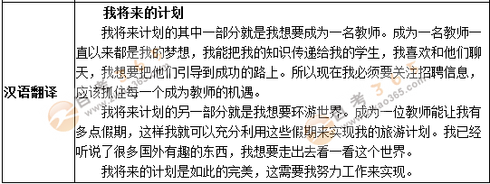 學位英語作文預(yù)測題