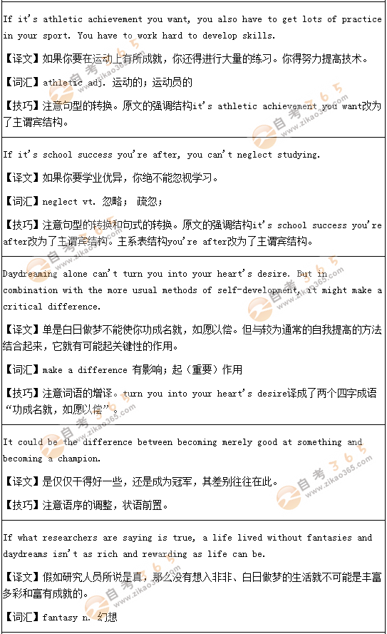 學(xué)位英語翻譯預(yù)測題