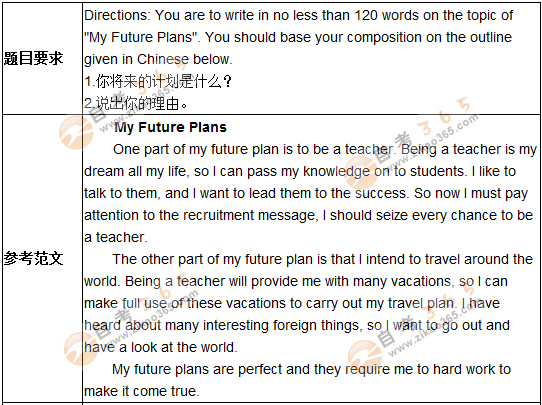 學位英語作文預(yù)測題