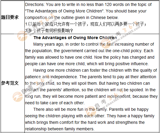 學(xué)位英語作文預(yù)測題