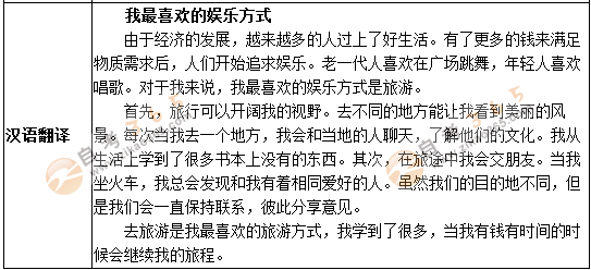 學(xué)位英語作文預(yù)測題