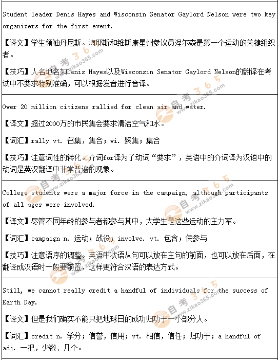 學位英語翻譯預測題