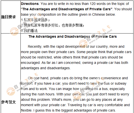 學(xué)位英語作文預(yù)測(cè)題