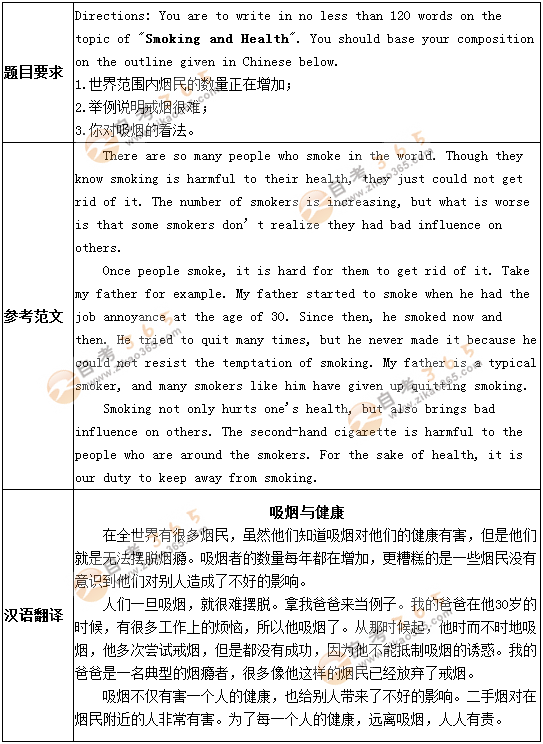 學(xué)位英語(yǔ)作文預(yù)測(cè)題