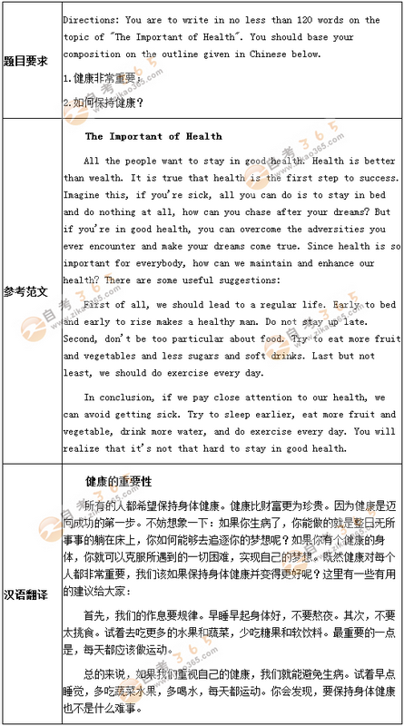 學(xué)位英語(yǔ)作文預(yù)測(cè)題