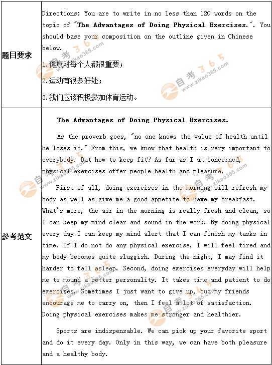 學(xué)位英語作文預(yù)測題