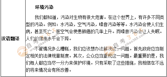 學(xué)位英語(yǔ)考試作文預(yù)測(cè)題