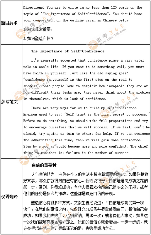 學(xué)位英語考試作文預(yù)測題