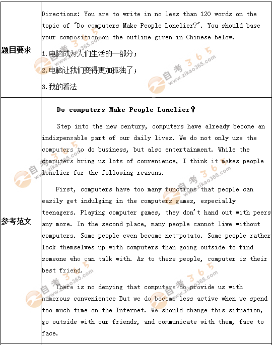 學(xué)位英語考試作文預(yù)測題