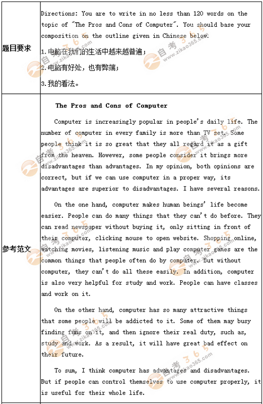 學位英語考試作文預測題