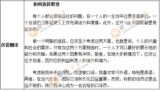 學(xué)位英語作文預(yù)測題