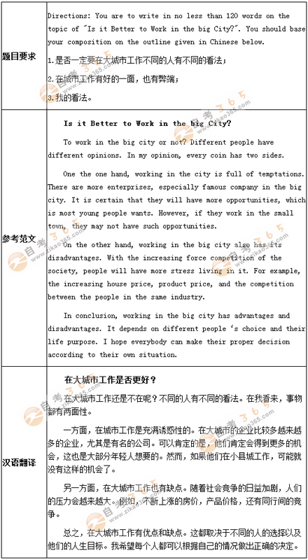 學(xué)位英語考試作文預(yù)測題