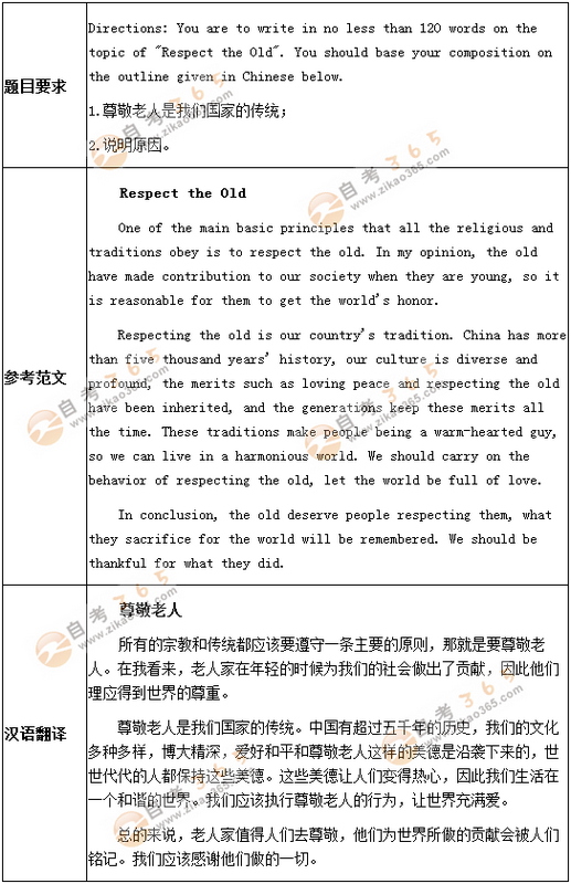 學(xué)位英語(yǔ)考試作文預(yù)測(cè)題