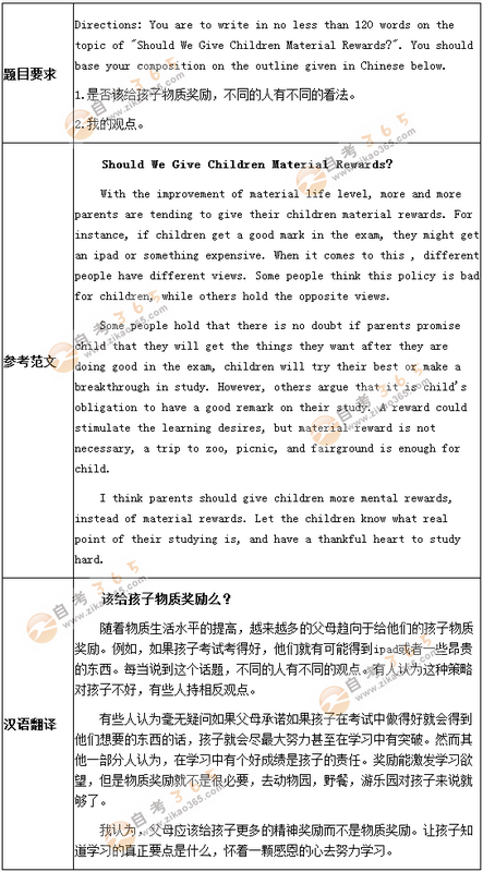 學(xué)士學(xué)位英語(yǔ)考試作文預(yù)測(cè)題