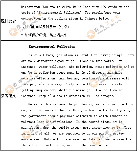 學(xué)位英語(yǔ)考試作文預(yù)測(cè)題