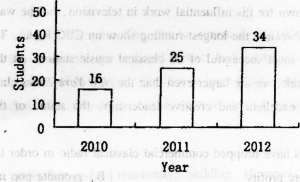 公共英語三級(jí)試題