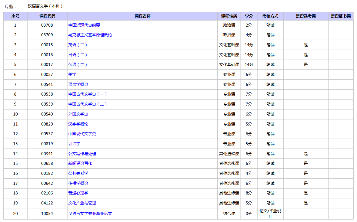 自考的命題方式和標準
