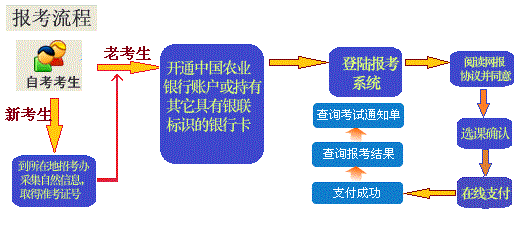 2025年10月黑龍江網(wǎng)上自考報(bào)名流程1 2025年10月黑龍江網(wǎng)上自考報(bào)名流程1