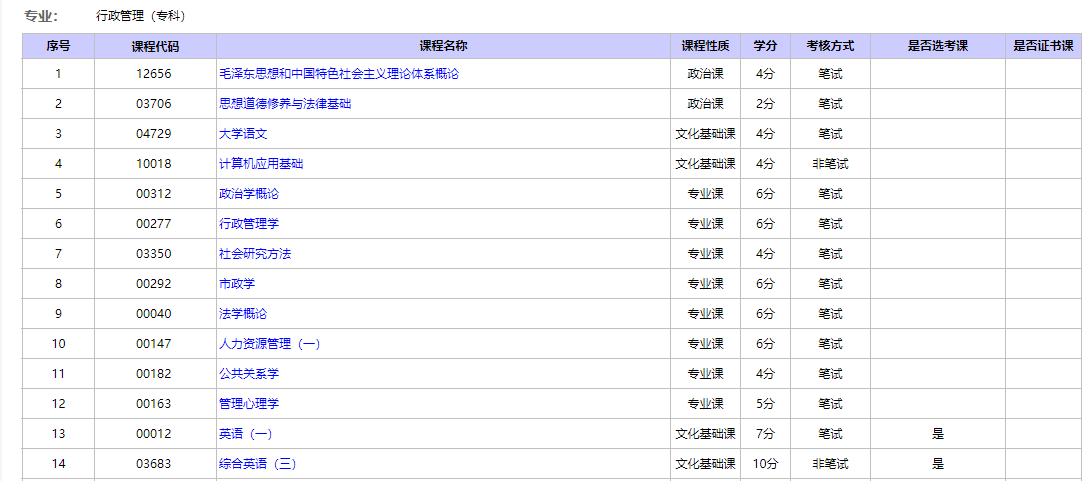 2021年10月北京自考專業(yè)計劃匯總