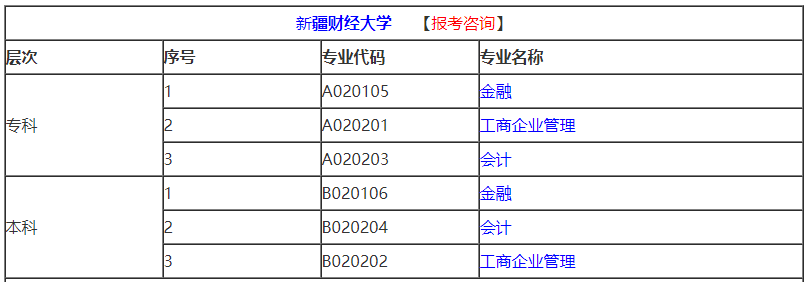 2021年4月新疆自考專業(yè)計劃匯總 2021年4月新疆自考專業(yè)計劃匯總