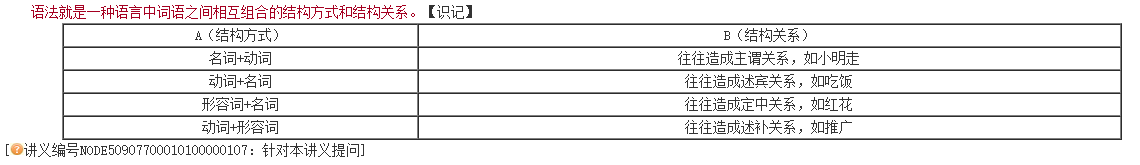 自考現(xiàn)代漢語(yǔ)語(yǔ)法研究(1994版)講義 自考現(xiàn)代漢語(yǔ)語(yǔ)法研究(1994版)講義