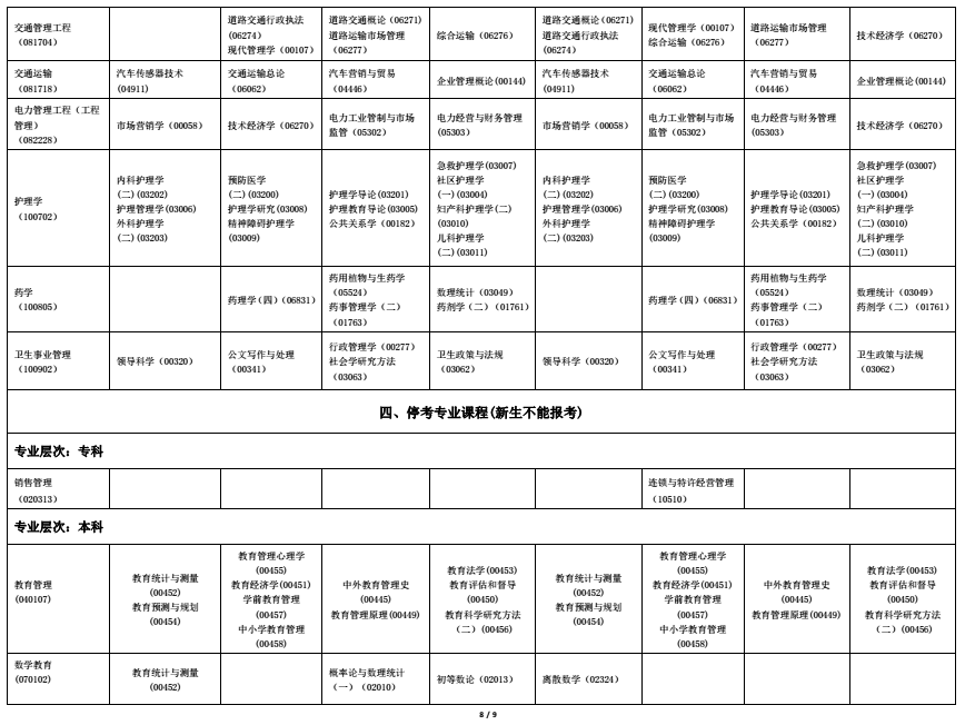 2022年海南自考全國統(tǒng)考課程考試時間安排表8 2022年海南自考全國統(tǒng)考課程考試時間安排表8