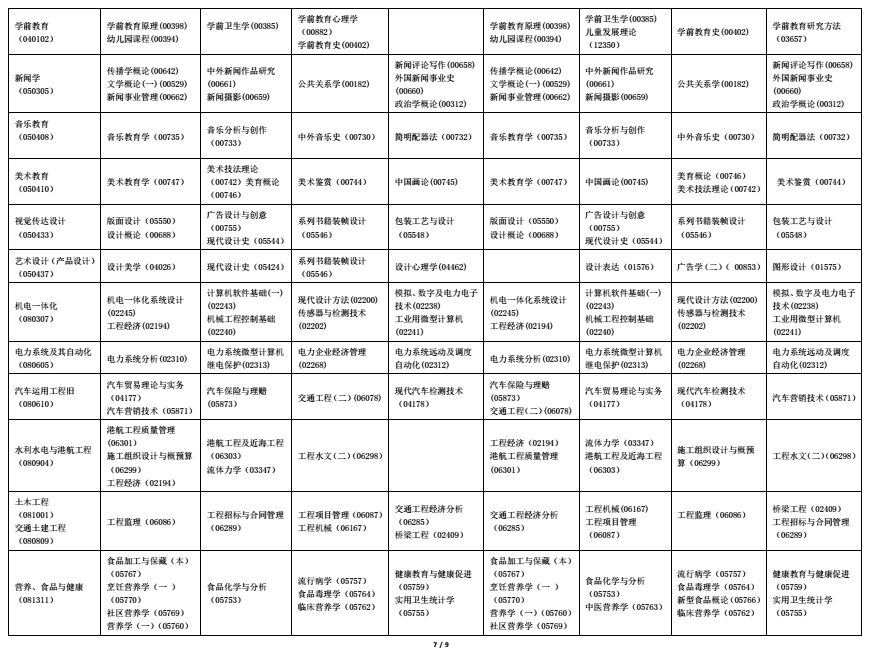 2022年海南自考全國統(tǒng)考課程考試時間安排表7 2022年海南自考全國統(tǒng)考課程考試時間安排表7