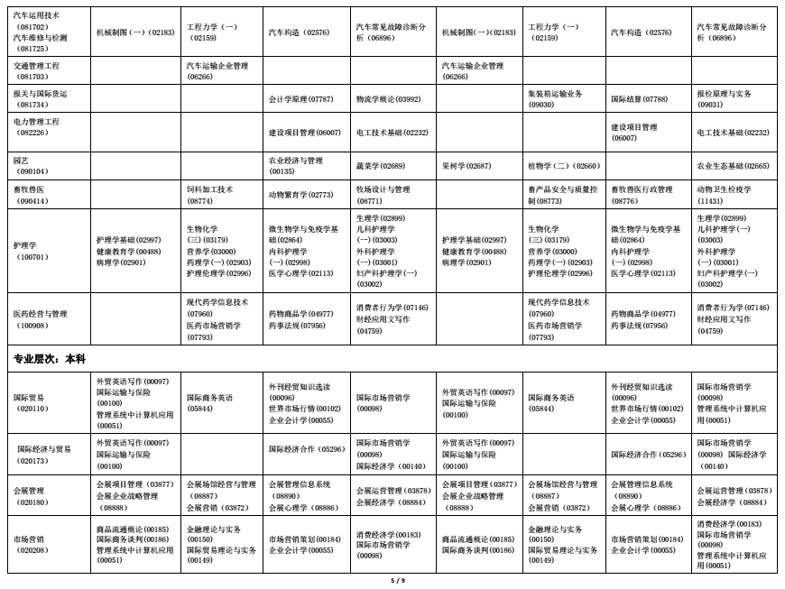 2022年海南自考全國統(tǒng)考課程考試時間安排表5 2022年海南自考全國統(tǒng)考課程考試時間安排表5