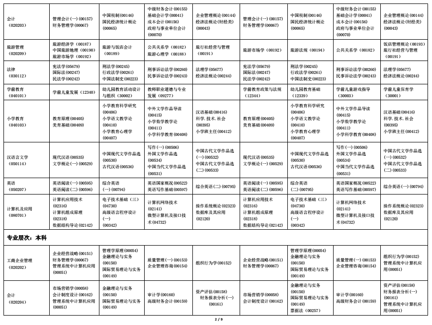 2022年海南自考全國統(tǒng)考課程考試時間安排表2 2022年海南自考全國統(tǒng)考課程考試時間安排表2
