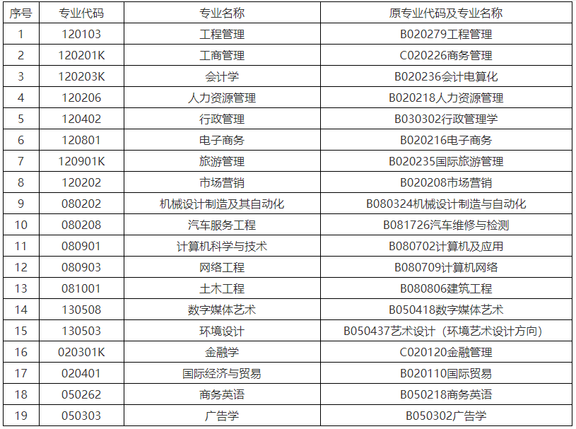 華南理工大學(xué) 華南理工大學(xué)