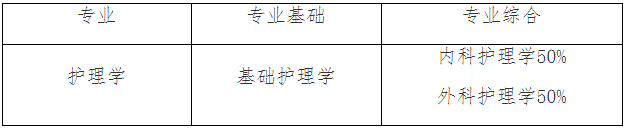 蚌埠醫(yī)學(xué)院2022年度高等學(xué)歷自學(xué)考試本科畢業(yè)生申請(qǐng)學(xué)士學(xué)位專業(yè)課考試安排 蚌埠醫(yī)學(xué)院2022年度高等學(xué)歷自學(xué)考試本科畢業(yè)生申請(qǐng)學(xué)士學(xué)位專業(yè)課考試安排