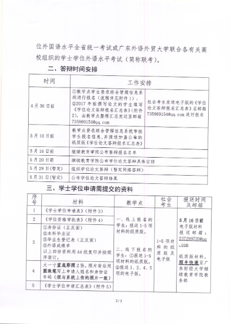 2022年上半年廣東財(cái)經(jīng)大學(xué)自考學(xué)位論文答辯報(bào)名及學(xué)士學(xué)位申請(qǐng)的通知2
