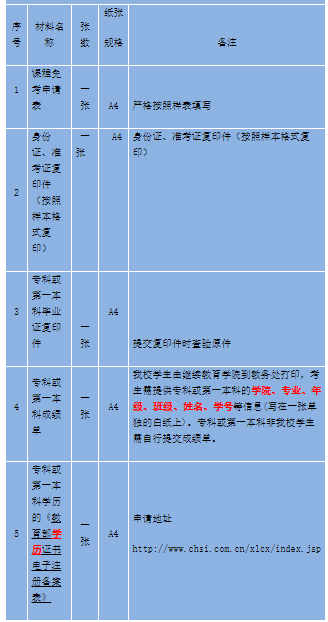 重慶城市科技學院自考辦理免試提交材料 重慶城市科技學院自考辦理免試提交材料