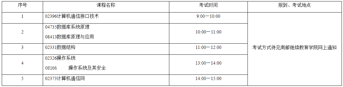 2022年上半年江蘇自考計算機(jī)通信工程專業(yè)實(shí)踐考核安排 2022年上半年江蘇自考計算機(jī)通信工程專業(yè)實(shí)踐考核安排