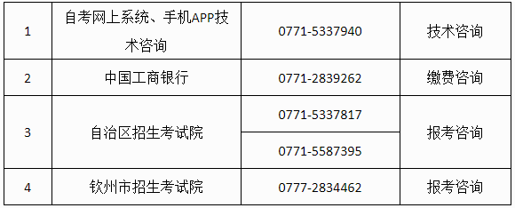 廣西自考報(bào)考期間咨詢(xún)單位及電話(huà)號(hào)碼 廣西自考報(bào)考期間咨詢(xún)單位及電話(huà)號(hào)碼