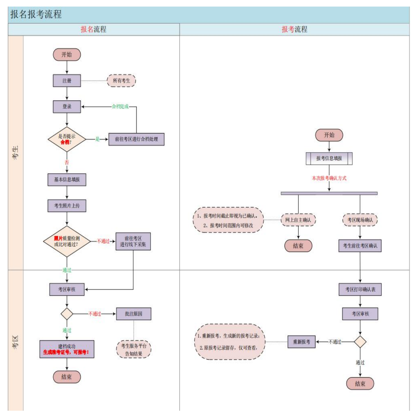 2025年10月青海網(wǎng)上自考報名流程 2025年10月青海網(wǎng)上自考報名流程