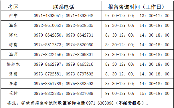 青海省2022年下半年自學(xué)考試各考區(qū)報(bào)備咨詢電話 青海省2022年下半年自學(xué)考試各考區(qū)報(bào)備咨詢電話