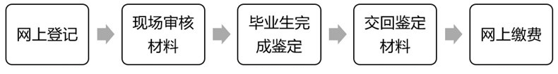 登記 2023年上半年杭州自考畢業(yè)辦理流程