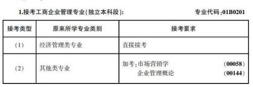 工商企業(yè)管理