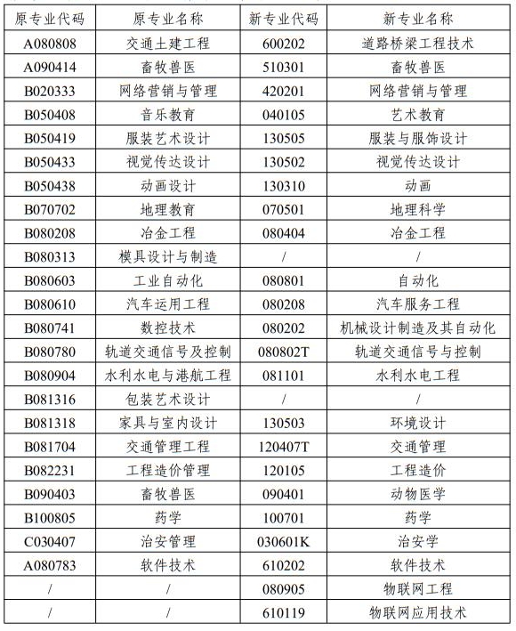 注冊制專業(yè) 注冊制專業(yè)