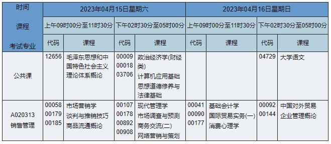 A020313 銷售管理