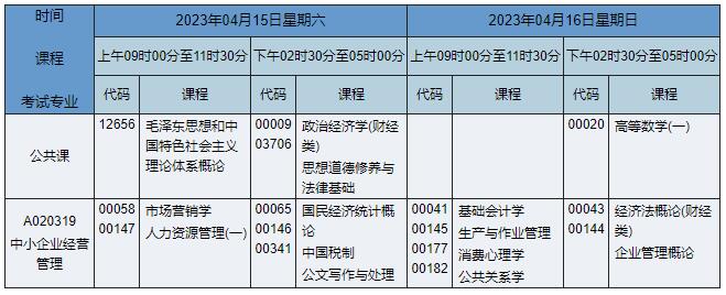 A020319 中小企業(yè)經(jīng)營管理