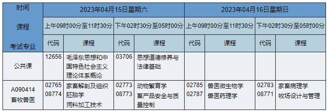A090414 畜牧獸醫(yī)