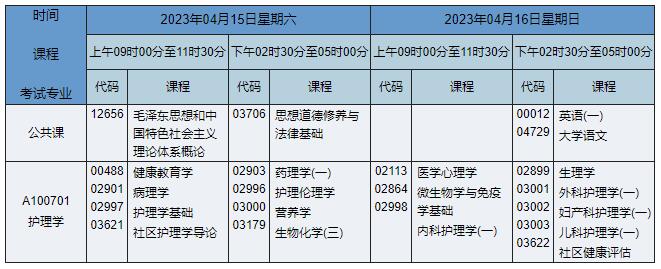 A100701 護(hù)理學(xué)